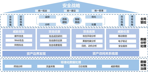 国投创合战略投资中睿天下 深耕攻击溯源与XDR，筑牢网络安全新防线